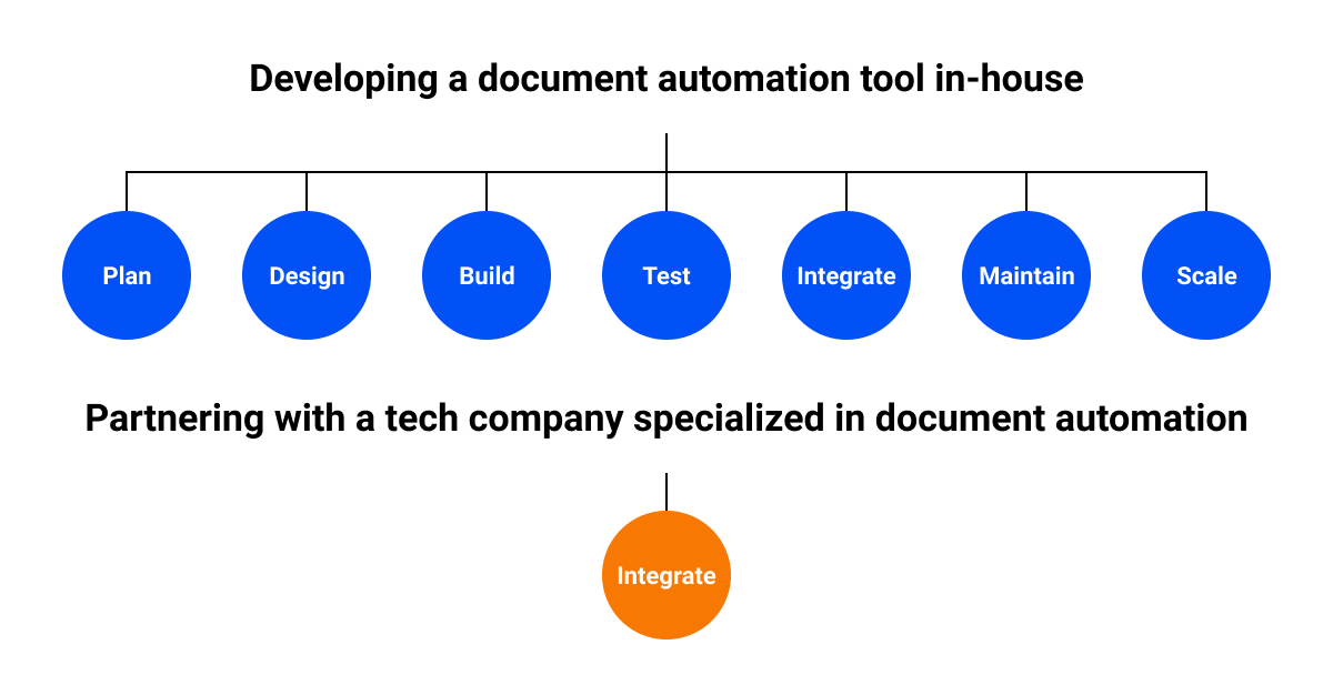 tech partnerships