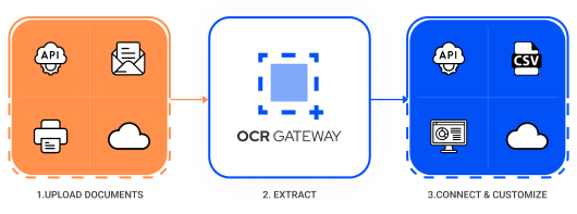 A Step-by-Step look at Data Capture