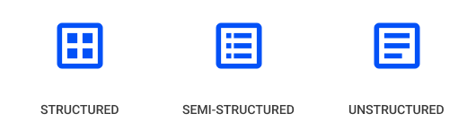 data formats in document automation