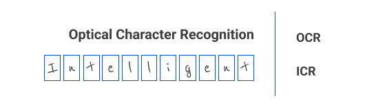 What Are OCR And ICR